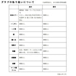 ローリングス 内野手用グローブ 軟式用グラブ グラフィック柄 11.25インチ 大人用 GR3FHGN62 - 刺繍対応